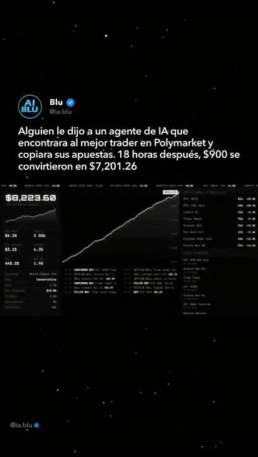 Alguien le dio a un agente de IA una simple instrucción: “Encuentra al mejor trader en Polymarket y copia sus apuestas.”

18 horas después, $900 se convirtieron en $7,200.

Sin trading manual.

Sin años de experiencia.

Solo un agente de IA observando al apostador más inteligente y reflejando cada movimiento en tiempo real.

Esto es lo que los agentes de IA están haciendo ahora mismo en los mercados en vivo.

Sigue para más experimentos reales de IA y herramientas para ganar dinero.

#aitrading #polymarket #aiagents #ai2026 #artificialintelligence