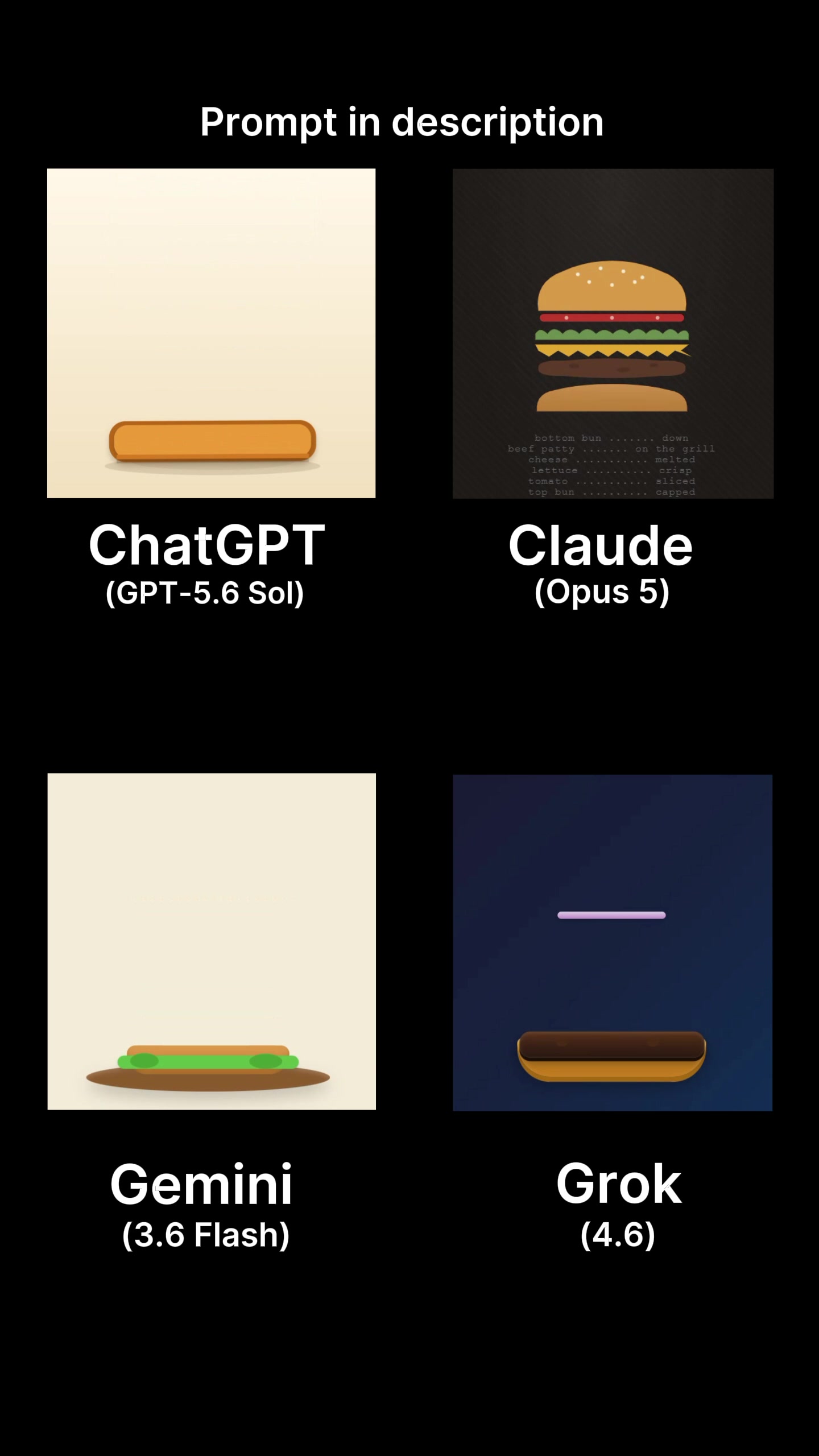 Same prompt. Four models. One winner. "Create HTML animation of a hamburger being assembled layer by layer." Short prompt — more room to get it wrong. Judging: do the layers land in the right order · do they squash on landing · does it actually look like a burger First output, every time. No follow-ups, no fixes. 🥇 ChatGPT 5.6 Sol 🥇 Claude Opus 5 🥇 Gemini 3.6 Pro 🥇 Grok 4.6 Which one nailed it? 👇 #aicomparison #chatgpt #claude #gemini #aitools